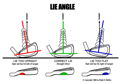 lie_angle